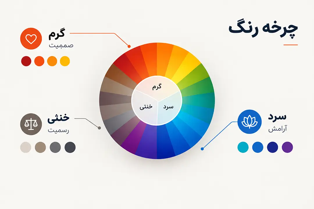 چرخه رنگ برای انتخاب بهترین رنگ مبل از نظر روانشناسی فضا